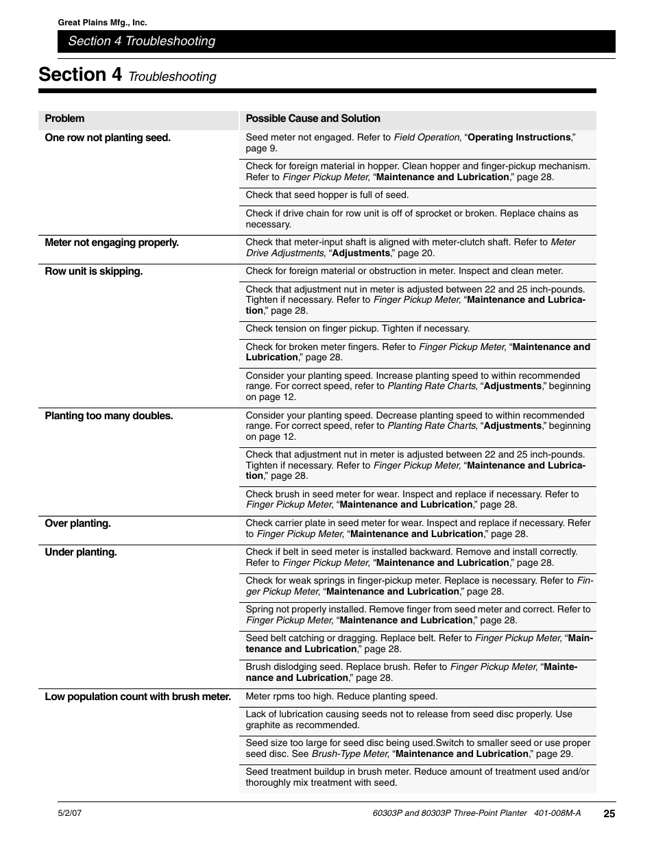 Great Plains 8030P G1022 Operator Manual User Manual | Page 28 / 44