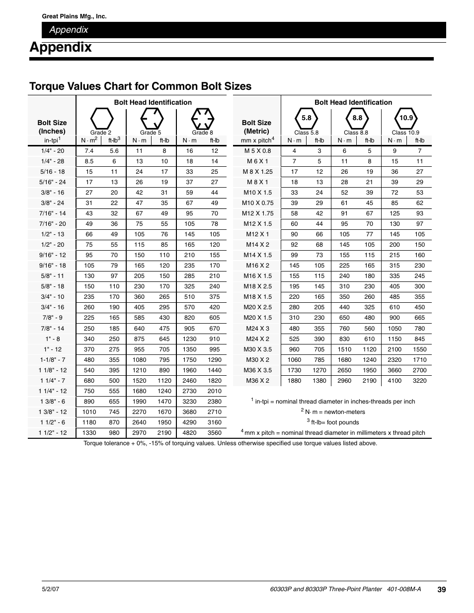Torque values chart for common bolt sizes, Appendix | Great Plains 8030P G1022 Operator Manual User Manual | Page 42 / 44