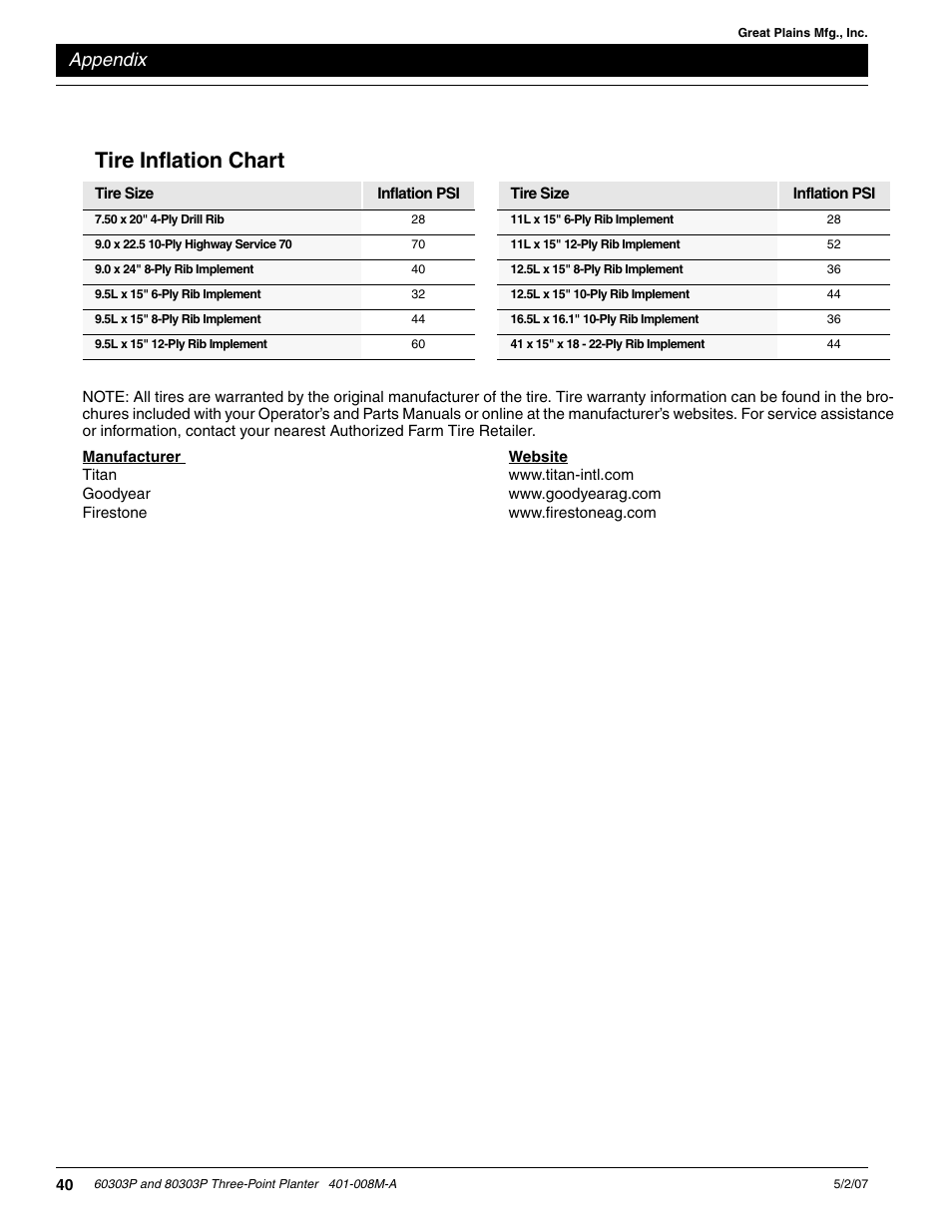 Tire inflation chart, Appendix | Great Plains 8030P G1022 Operator Manual User Manual | Page 43 / 44