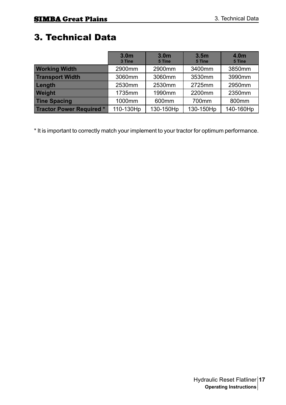 Technical data | Great Plains P16229C Operator Manual User Manual | Page 17 / 92