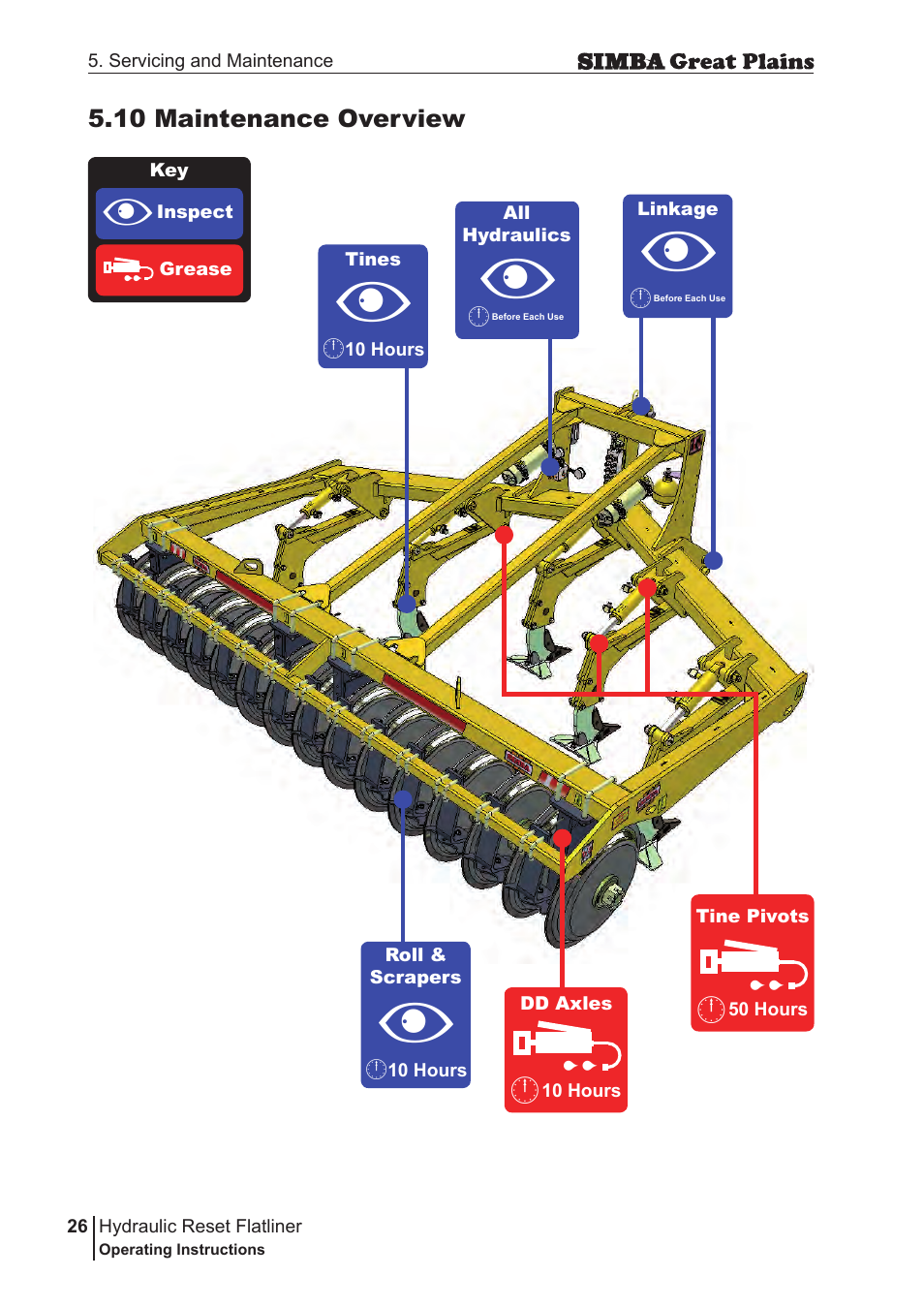 Great Plains P16229C Operator Manual User Manual | Page 26 / 92