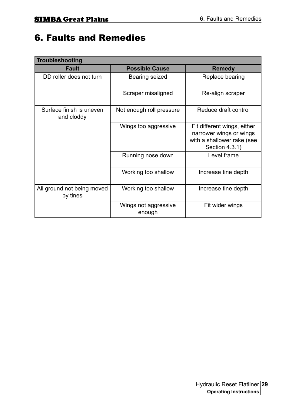 Faults and remedies | Great Plains P16229C Operator Manual User Manual | Page 29 / 92