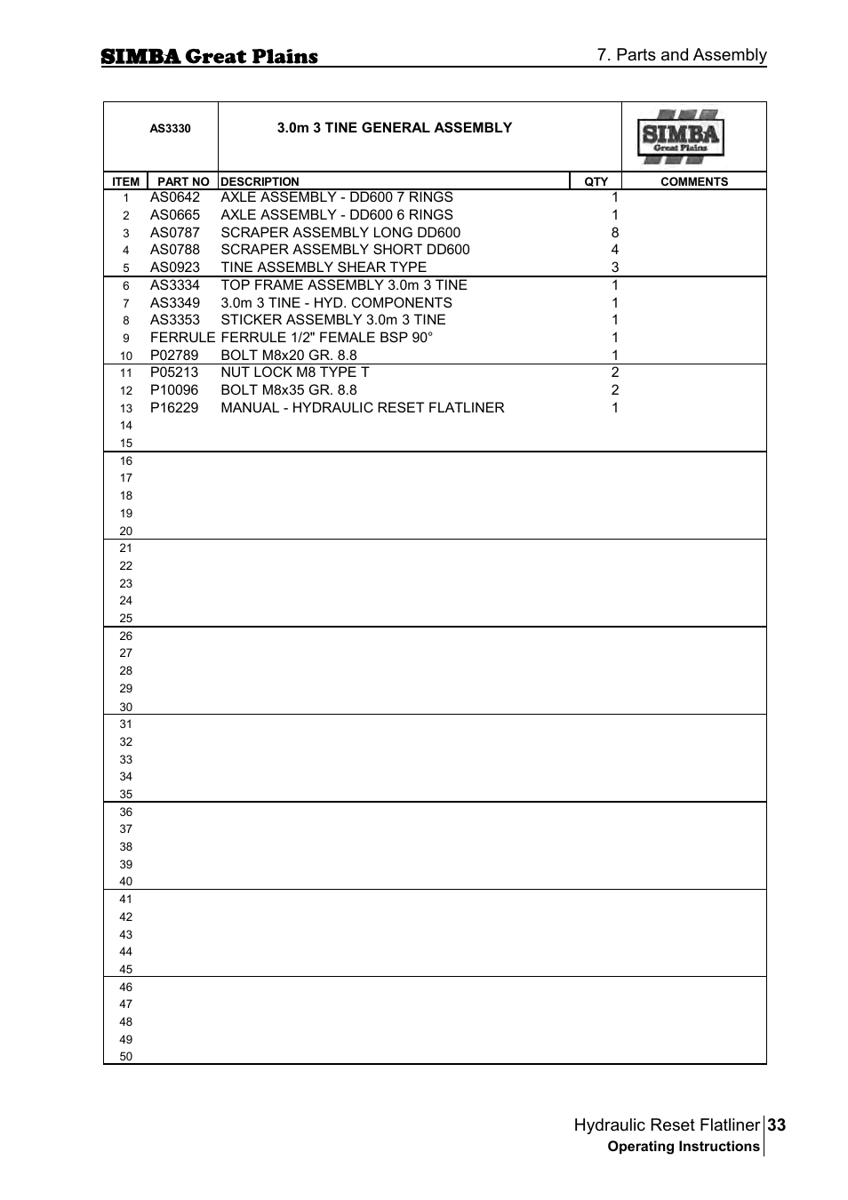 33 hydraulic reset flatliner, Parts and assembly | Great Plains P16229C Operator Manual User Manual | Page 33 / 92