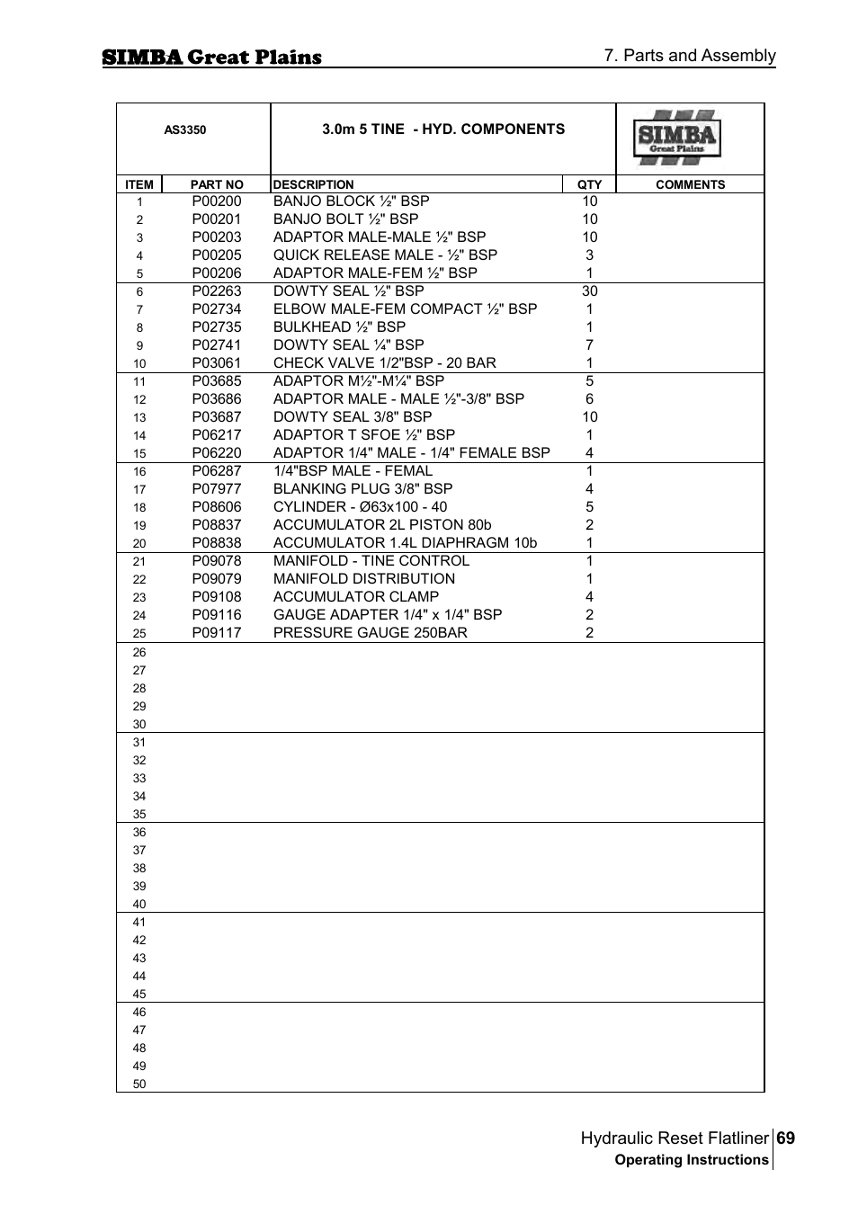 69 hydraulic reset flatliner, Parts and assembly | Great Plains P16229C Operator Manual User Manual | Page 69 / 92