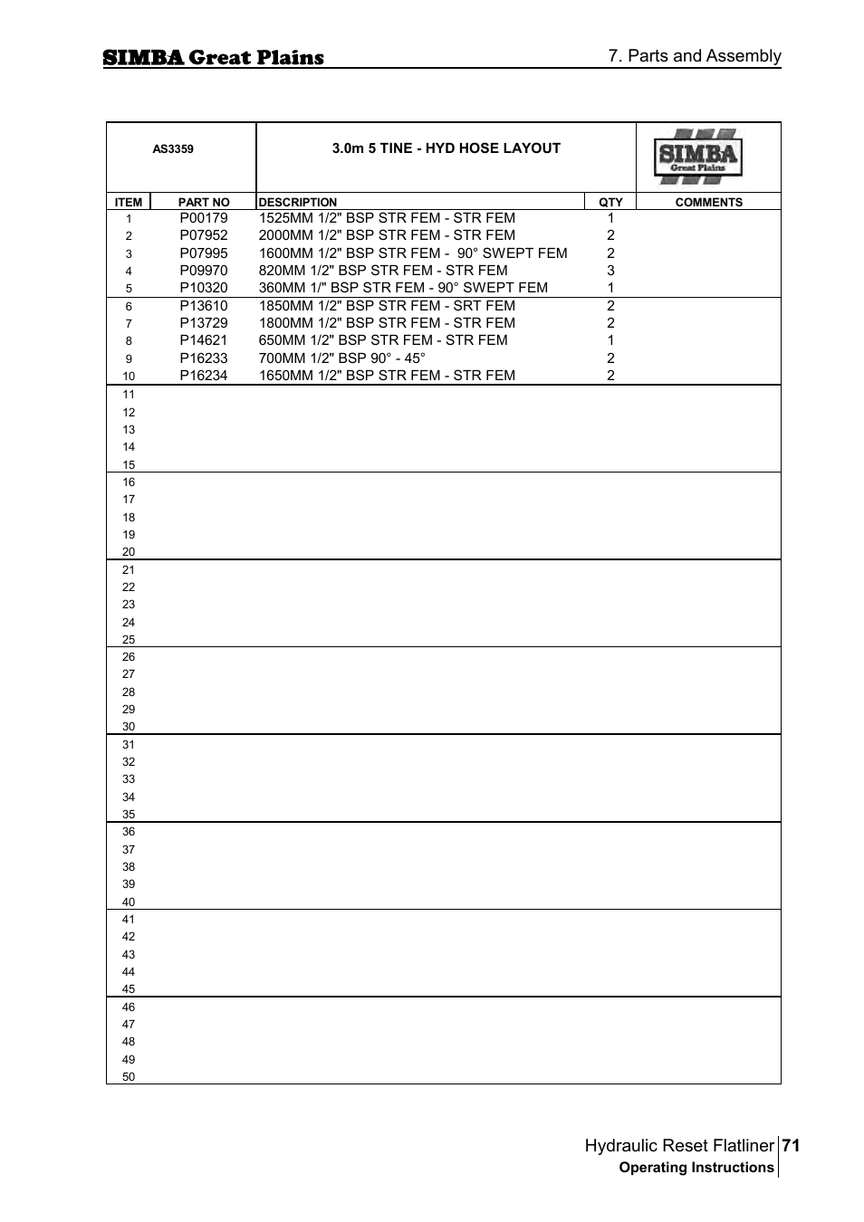 71 hydraulic reset flatliner, Parts and assembly | Great Plains P16229C Operator Manual User Manual | Page 71 / 92