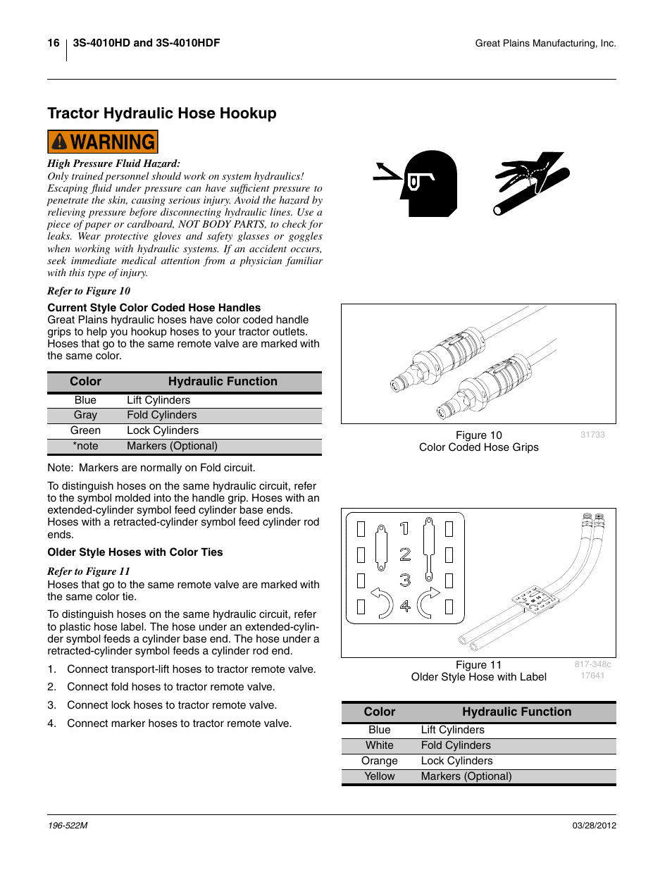 Tractor hydraulic hose hookup, Current style color coded hose handles, Older style hoses with color ties | Etractor hydraulic hose hookup | Great Plains 3S-4010HDF Operator Manual User Manual | Page 20 / 122