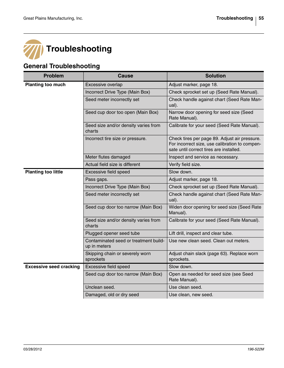 Troubleshooting, General troubleshooting, Planting too much | Planting too little, Excessive seed cracking, Troubleshooting general troubleshooting | Great Plains 3S-4010HDF Operator Manual User Manual | Page 59 / 122