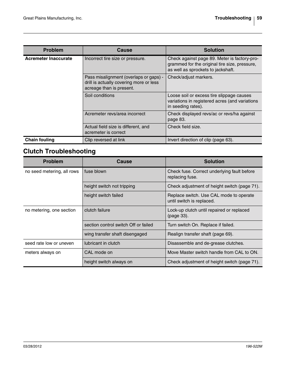 Acremeter inaccurate, Chain fouling, Clutch troubleshooting | Great Plains 3S-4010HDF Operator Manual User Manual | Page 63 / 122