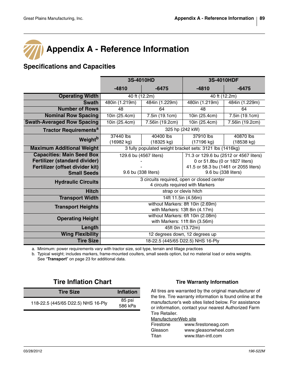Appendix a - reference information, Specifications and capacities, Tire inflation chart | Tire, Specifications and capacities tire inflation chart | Great Plains 3S-4010HDF Operator Manual User Manual | Page 93 / 122