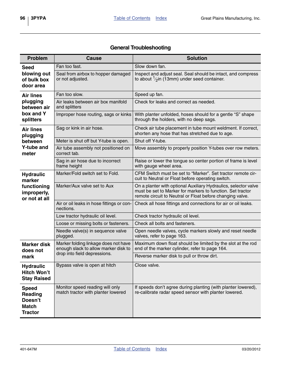 Great Plains 3PYPA Operator Manual User Manual | Page 100 / 188