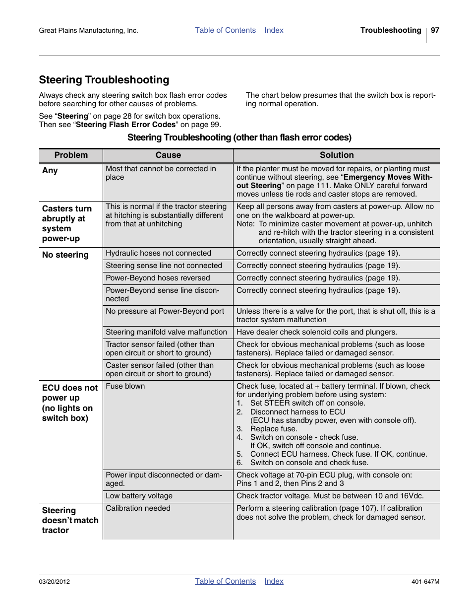 Steering troubleshooting | Great Plains 3PYPA Operator Manual User Manual | Page 101 / 188