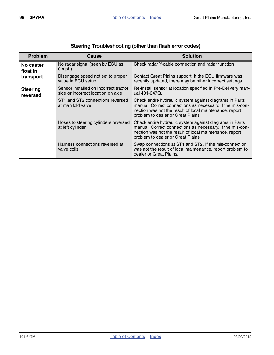 Great Plains 3PYPA Operator Manual User Manual | Page 102 / 188