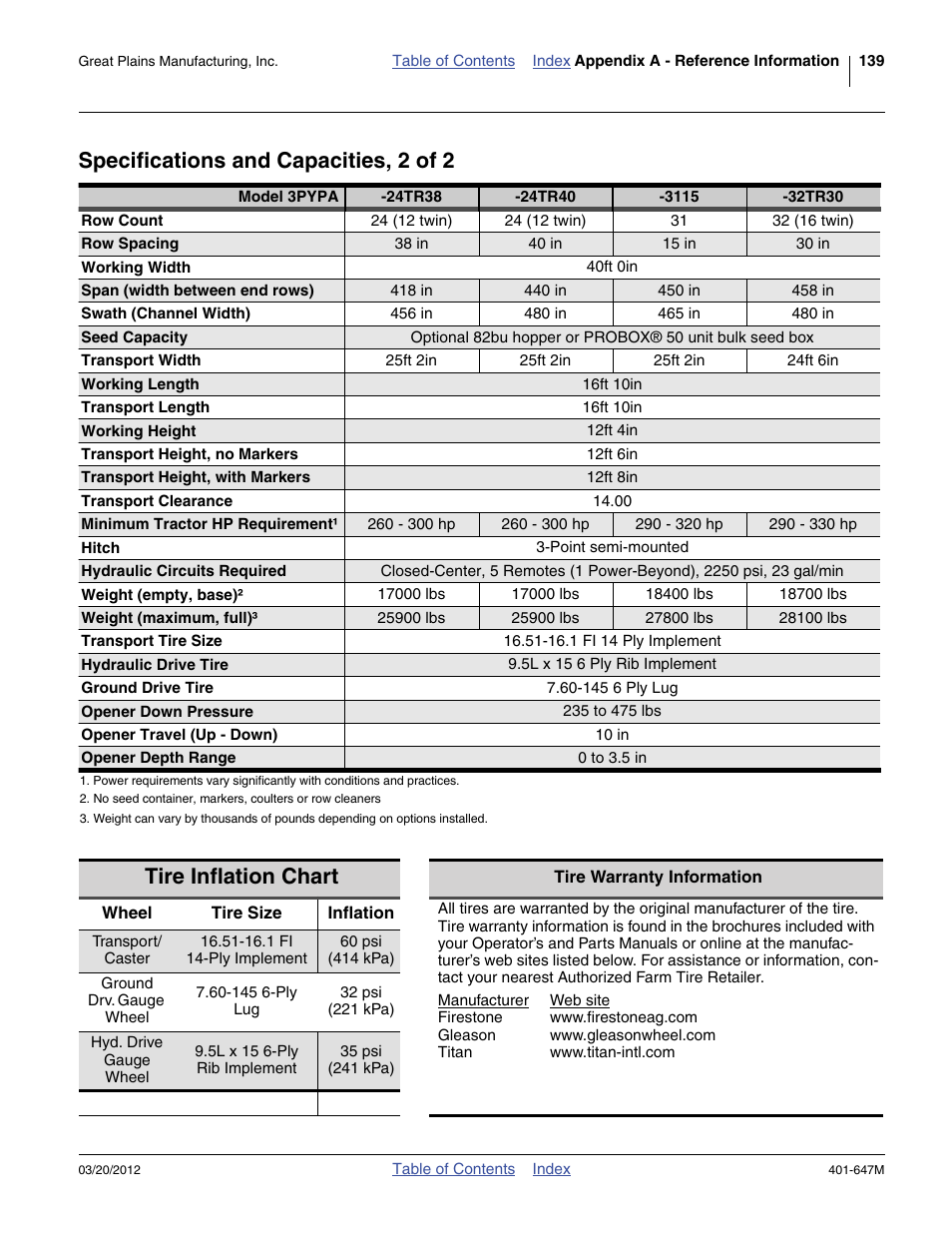 Specifications and capacities, 2 of 2, Tire inflation chart, Or proper inflation. see “ tire infla | Great Plains 3PYPA Operator Manual User Manual | Page 143 / 188