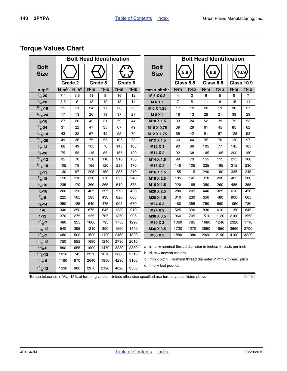 Torque values chart | Great Plains 3PYPA Operator Manual User Manual | Page 144 / 188