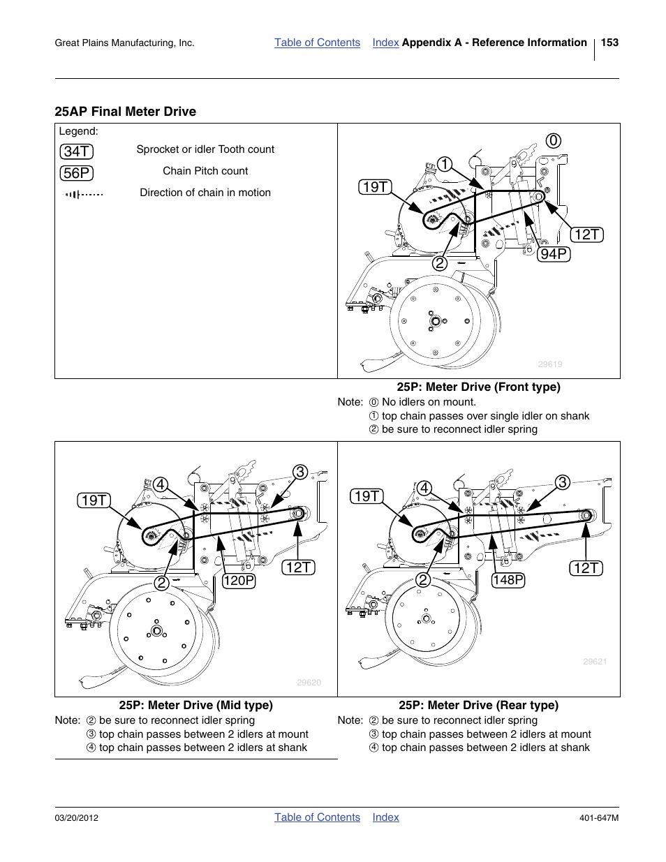 25ap final meter drive | Great Plains 3PYPA Operator Manual User Manual | Page 157 / 188