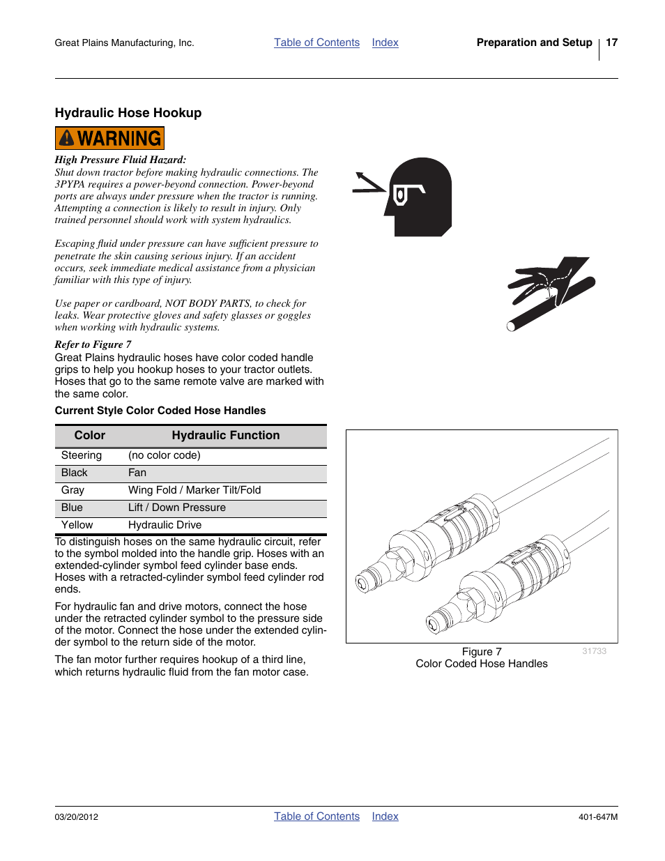 Hydraulic hose hookup, Current style color coded hose handles | Great Plains 3PYPA Operator Manual User Manual | Page 21 / 188