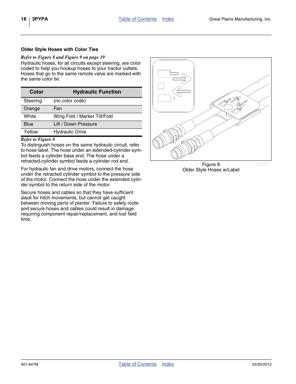 Older style hoses with color ties | Great Plains 3PYPA Operator Manual User Manual | Page 22 / 188