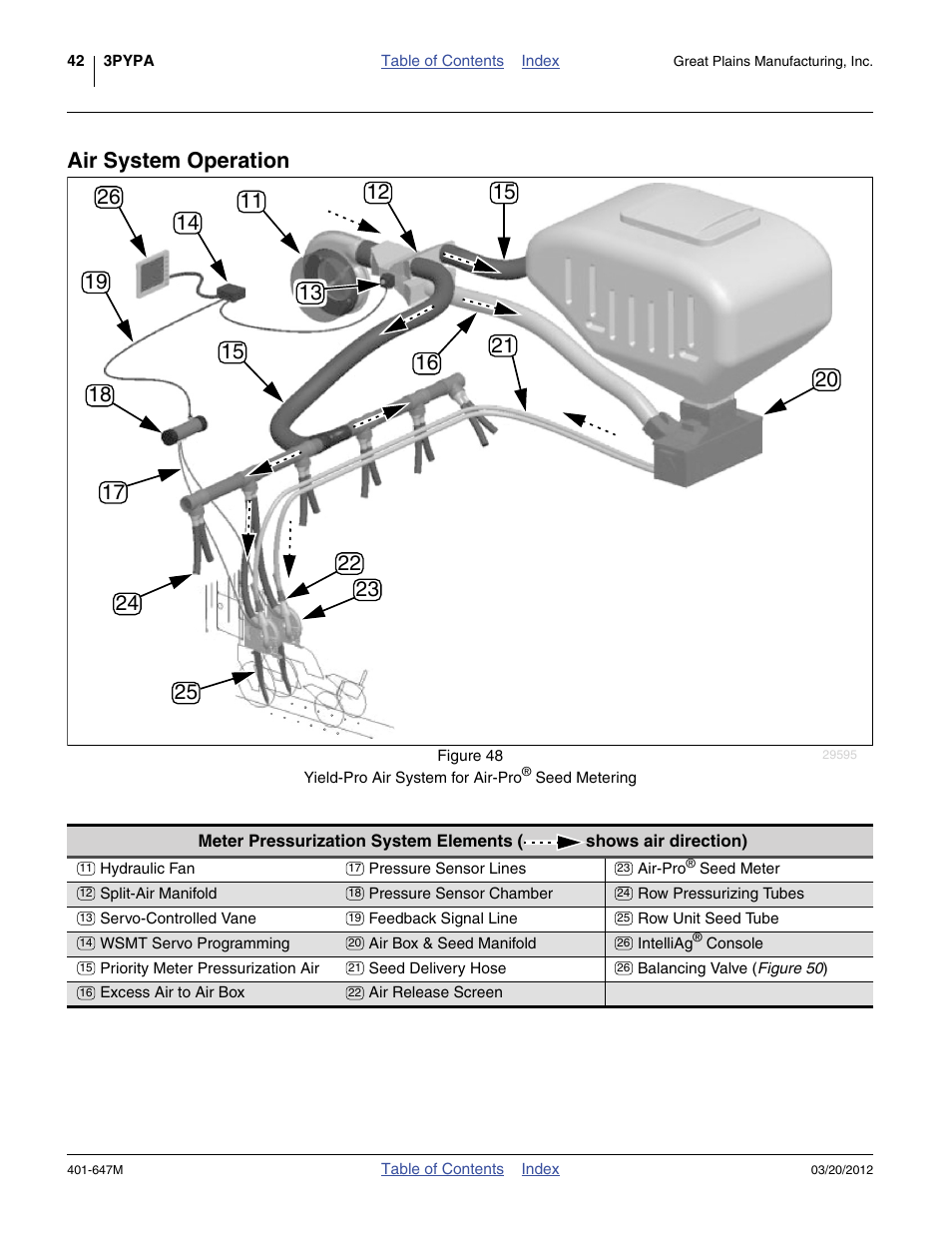 Air system operation | Great Plains 3PYPA Operator Manual User Manual | Page 46 / 188