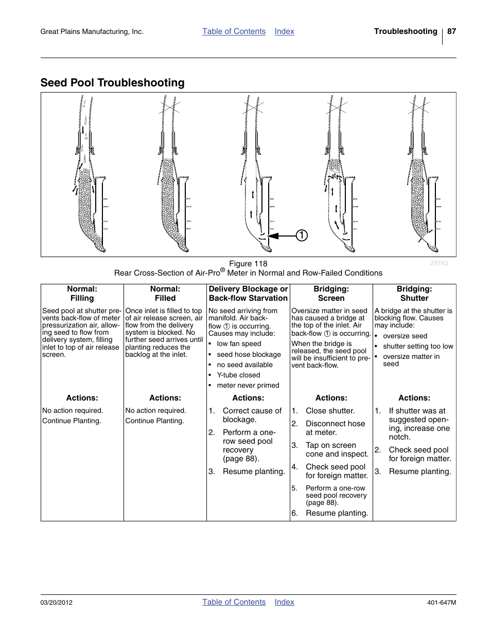 Seed pool troubleshooting | Great Plains 3PYPA Operator Manual User Manual | Page 91 / 188