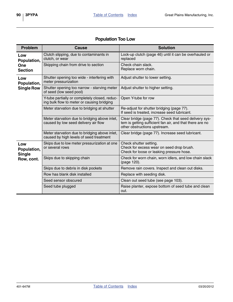 Great Plains 3PYPA Operator Manual User Manual | Page 94 / 188