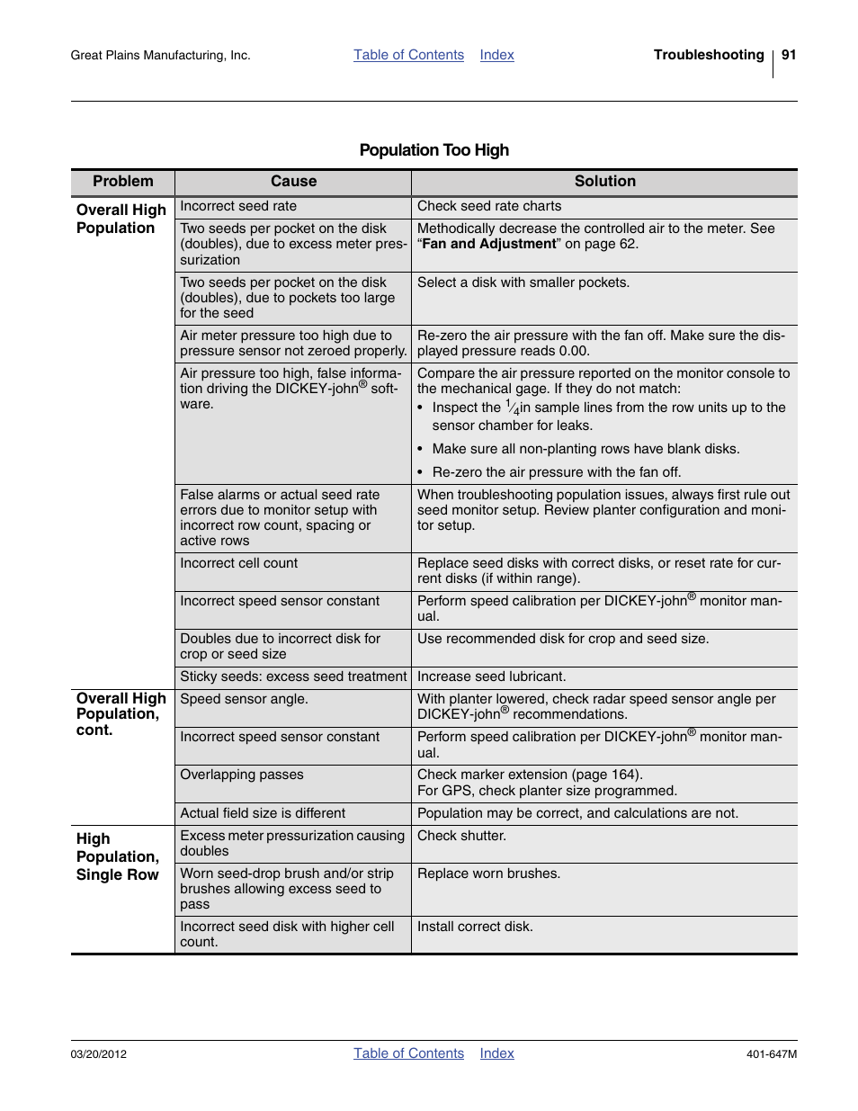 Great Plains 3PYPA Operator Manual User Manual | Page 95 / 188