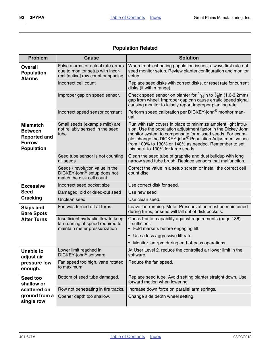 Great Plains 3PYPA Operator Manual User Manual | Page 96 / 188