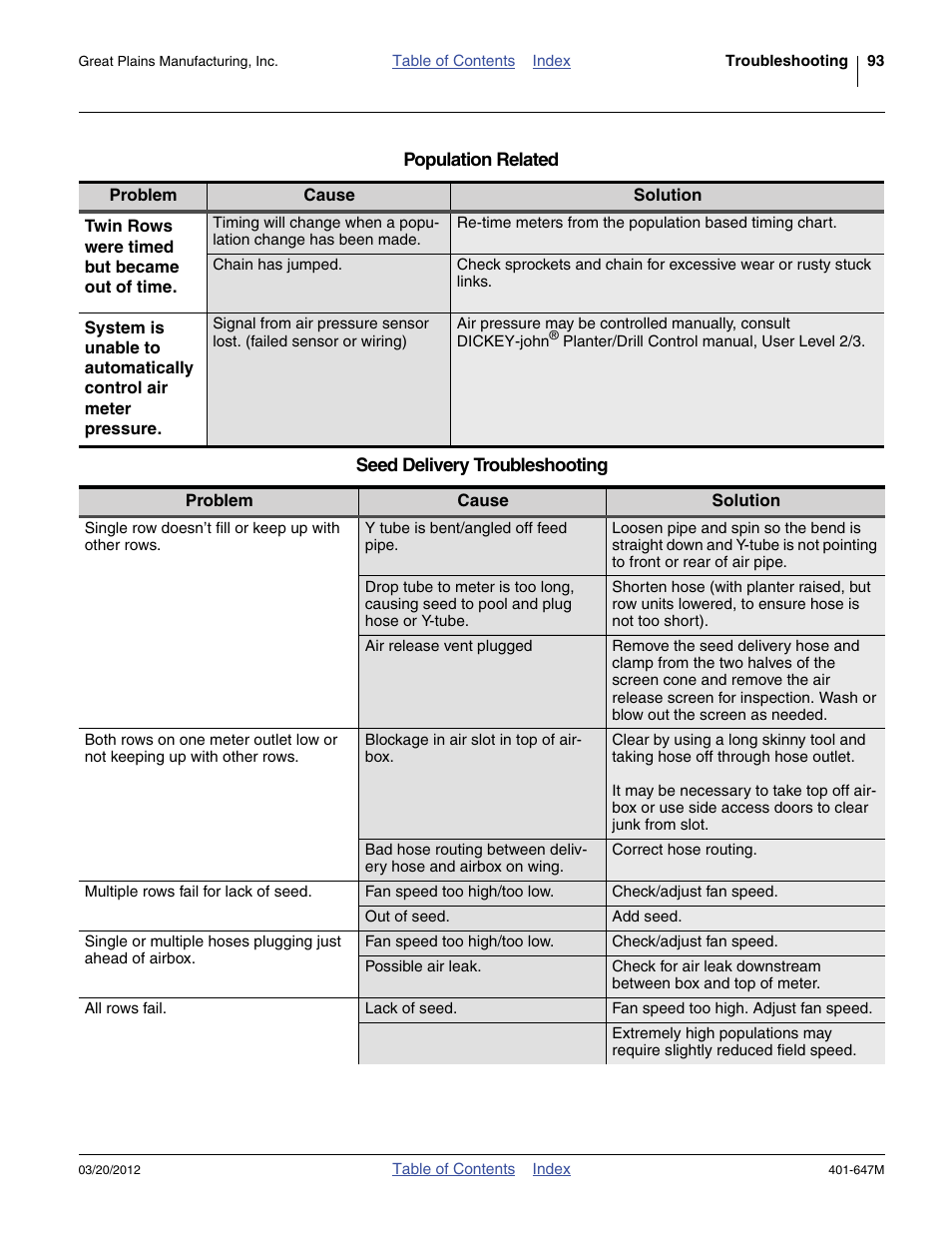 Great Plains 3PYPA Operator Manual User Manual | Page 97 / 188