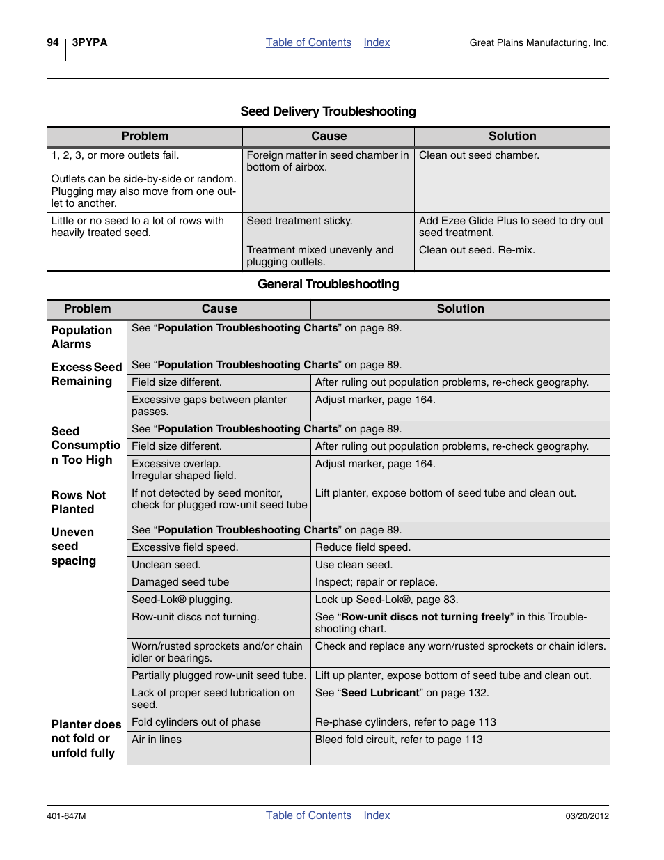 Great Plains 3PYPA Operator Manual User Manual | Page 98 / 188