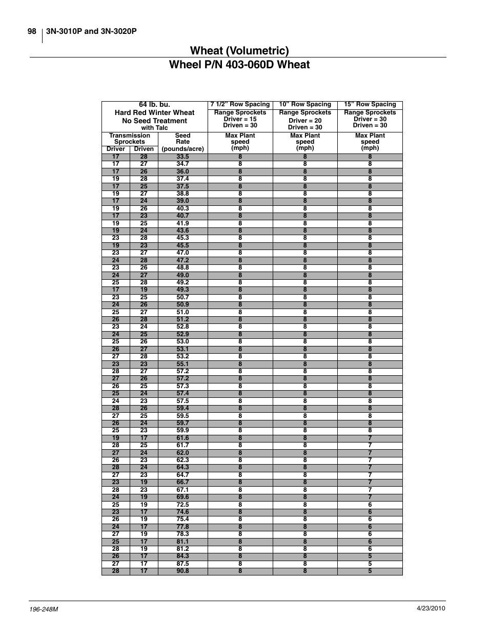 Great Plains 3N-3020P Operator Manual User Manual | Page 100 / 111