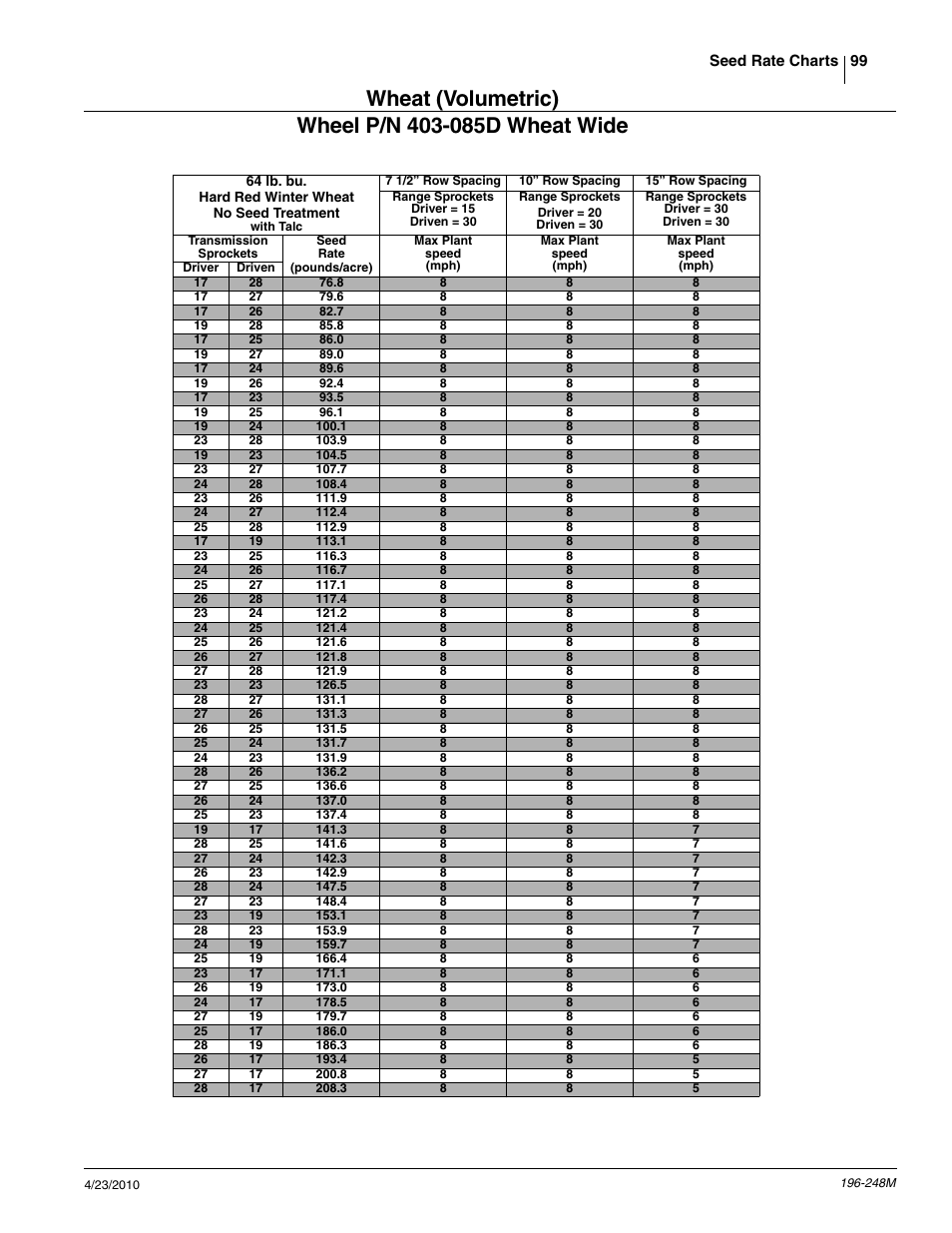 Great Plains 3N-3020P Operator Manual User Manual | Page 101 / 111