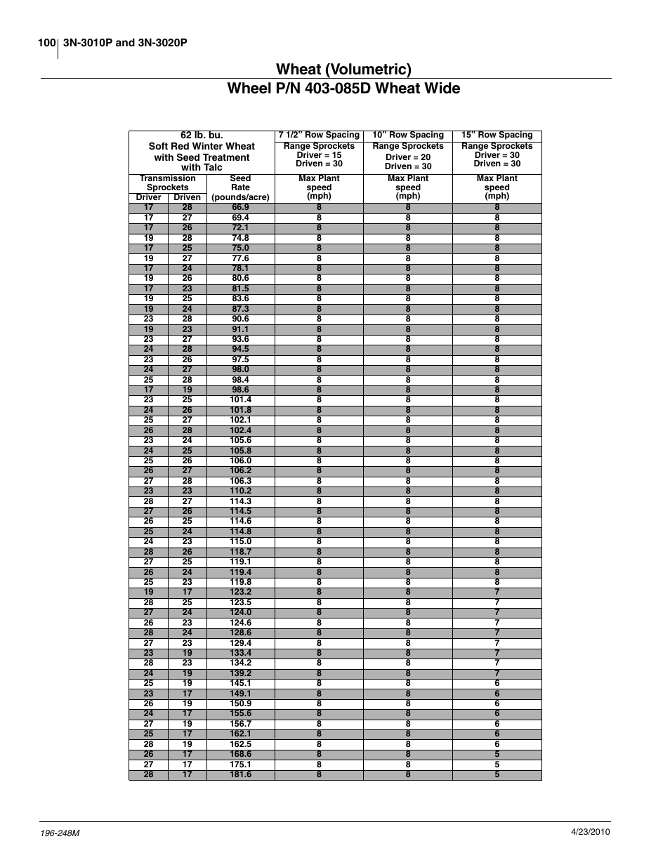 Great Plains 3N-3020P Operator Manual User Manual | Page 102 / 111