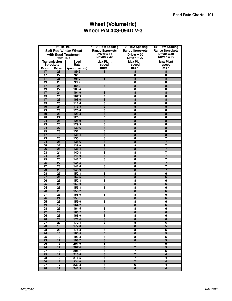 Great Plains 3N-3020P Operator Manual User Manual | Page 103 / 111