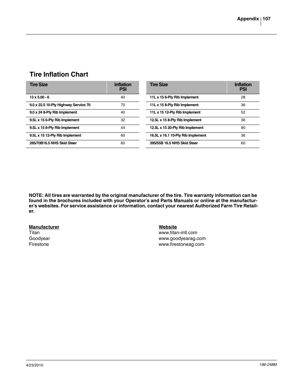 Tire inflation chart | Great Plains 3N-3020P Operator Manual User Manual | Page 109 / 111