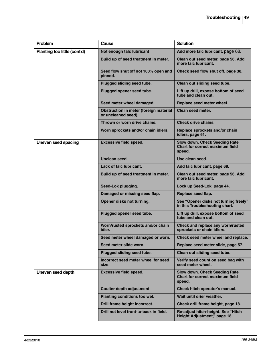Great Plains 3N-3020P Operator Manual User Manual | Page 51 / 111