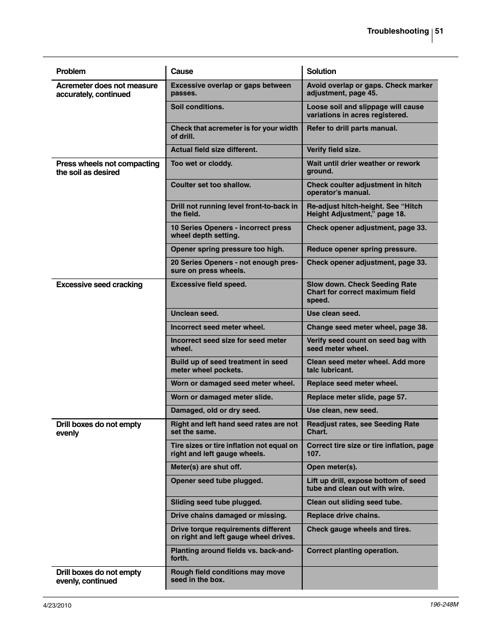 Great Plains 3N-3020P Operator Manual User Manual | Page 53 / 111