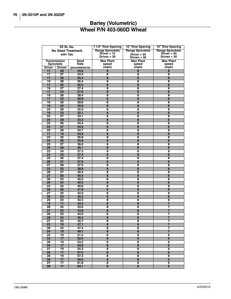 Great Plains 3N-3020P Operator Manual User Manual | Page 78 / 111