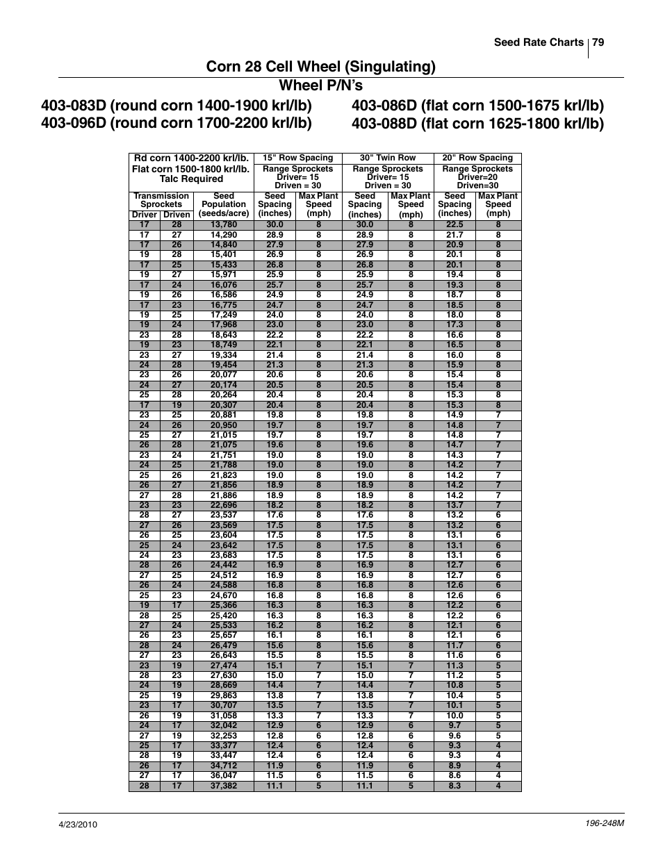 Great Plains 3N-3020P Operator Manual User Manual | Page 81 / 111