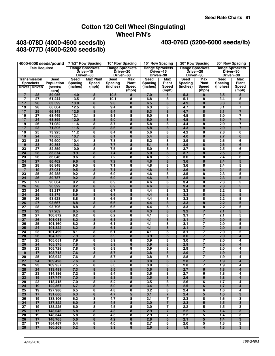 Great Plains 3N-3020P Operator Manual User Manual | Page 83 / 111