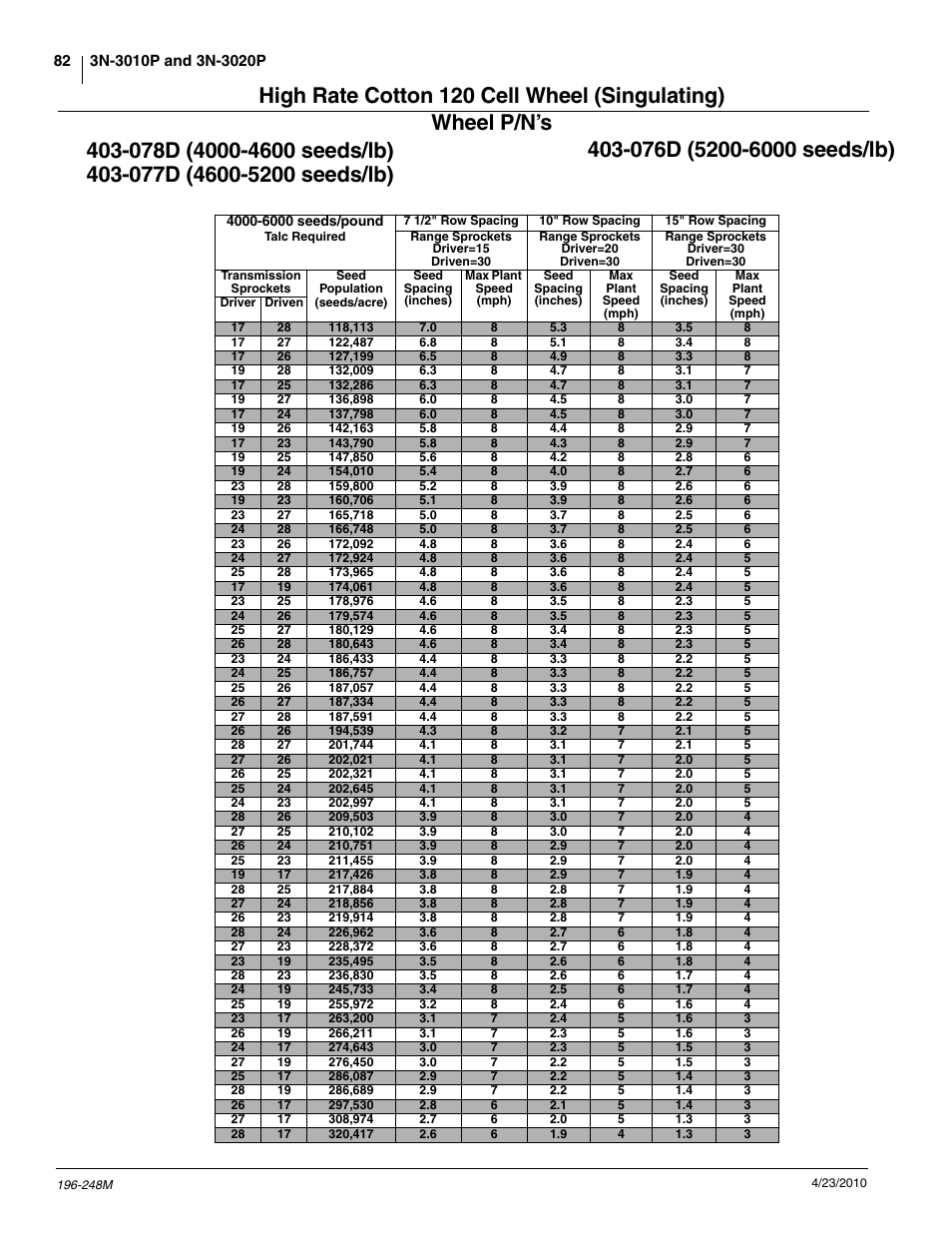 Great Plains 3N-3020P Operator Manual User Manual | Page 84 / 111