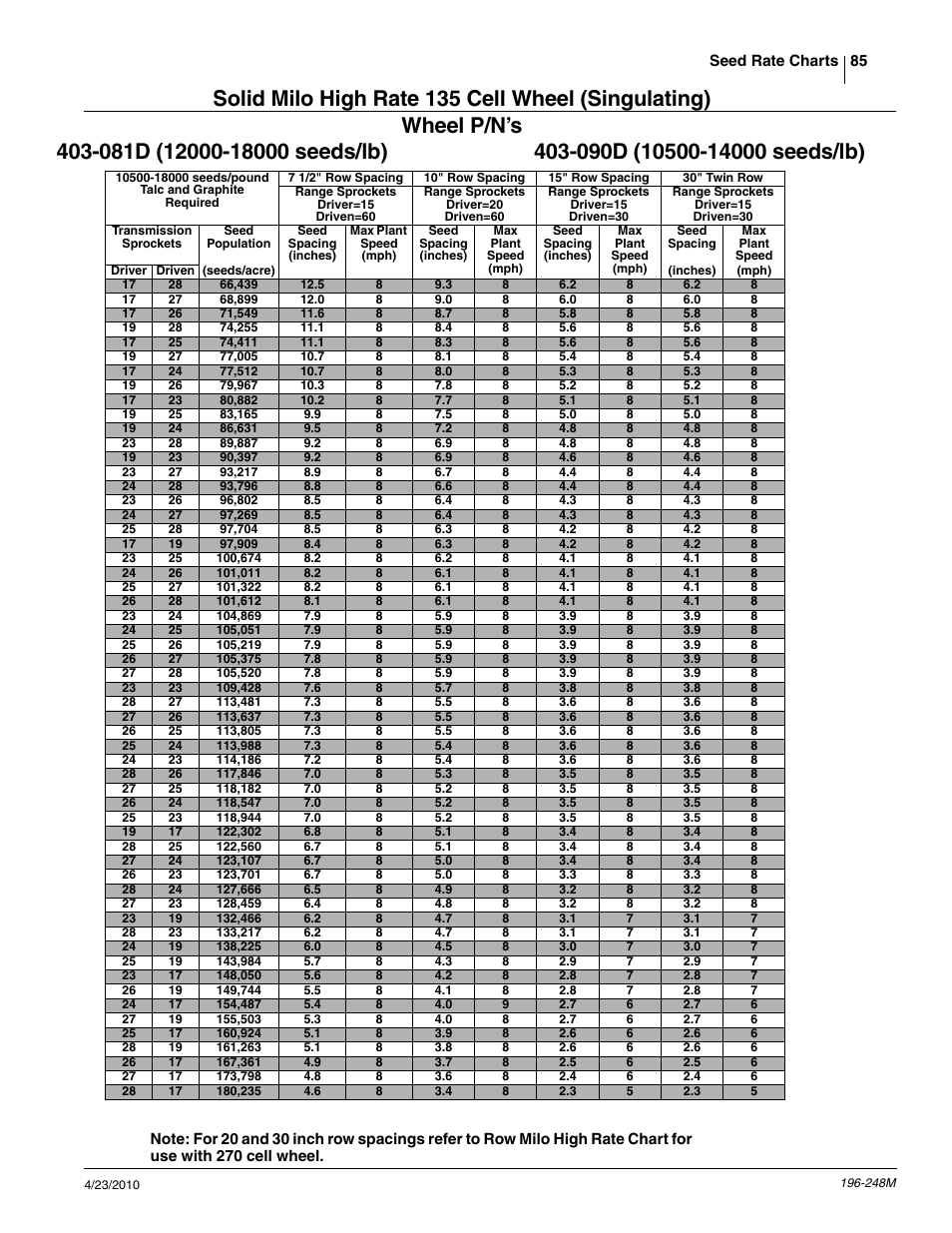 Great Plains 3N-3020P Operator Manual User Manual | Page 87 / 111