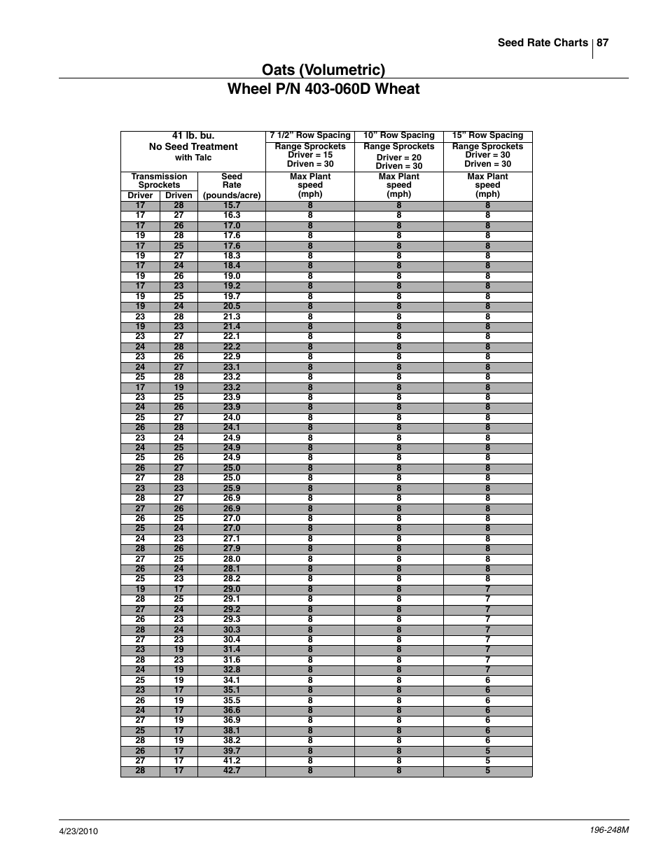 Great Plains 3N-3020P Operator Manual User Manual | Page 89 / 111