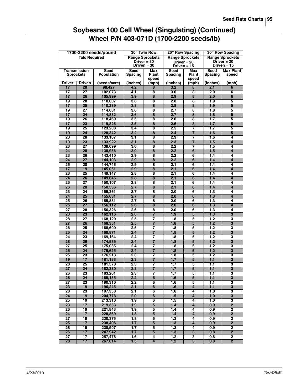 Great Plains 3N-3020P Operator Manual User Manual | Page 97 / 111