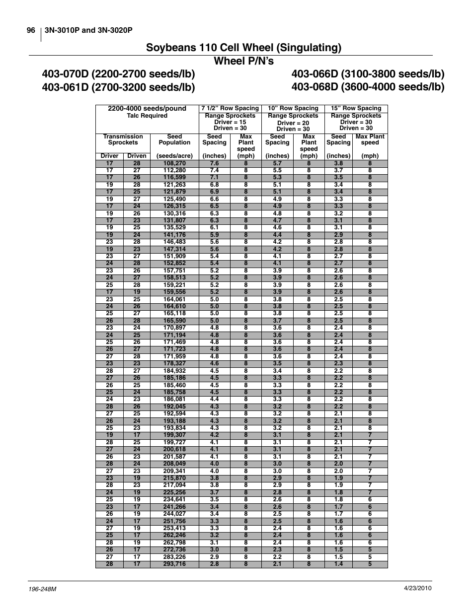 Great Plains 3N-3020P Operator Manual User Manual | Page 98 / 111