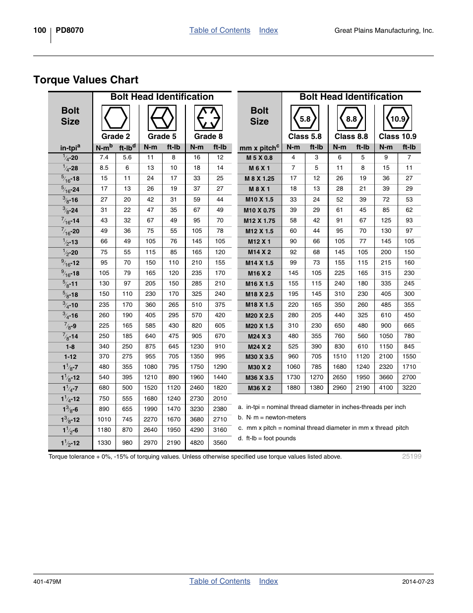Torque values chart | Great Plains PD8070 Operator Manual User Manual | Page 104 / 114
