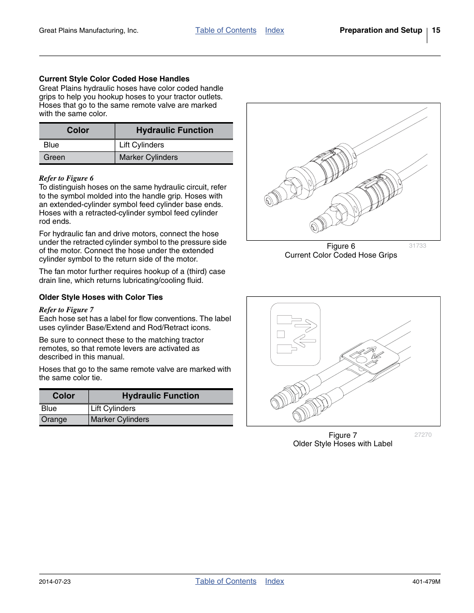 Current style color coded hose handles, Older style hoses with color ties | Great Plains PD8070 Operator Manual User Manual | Page 19 / 114