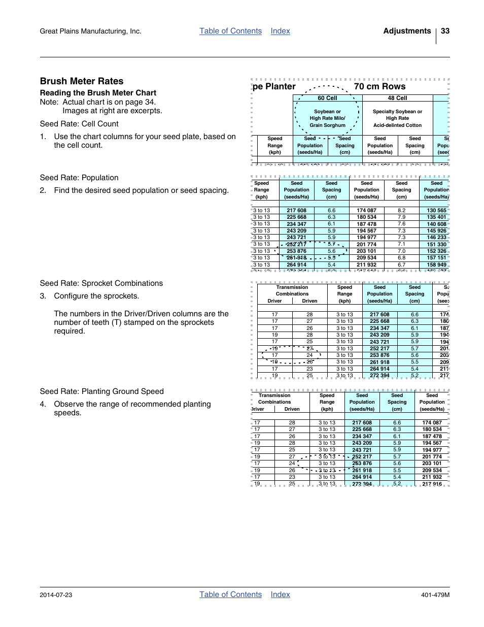 Brush meter rates, Reading the brush meter chart, Ype planter 70 cm rows | Table of contents index adjustments 33, Table of contents index, Great plains manufacturing, inc | Great Plains PD8070 Operator Manual User Manual | Page 37 / 114