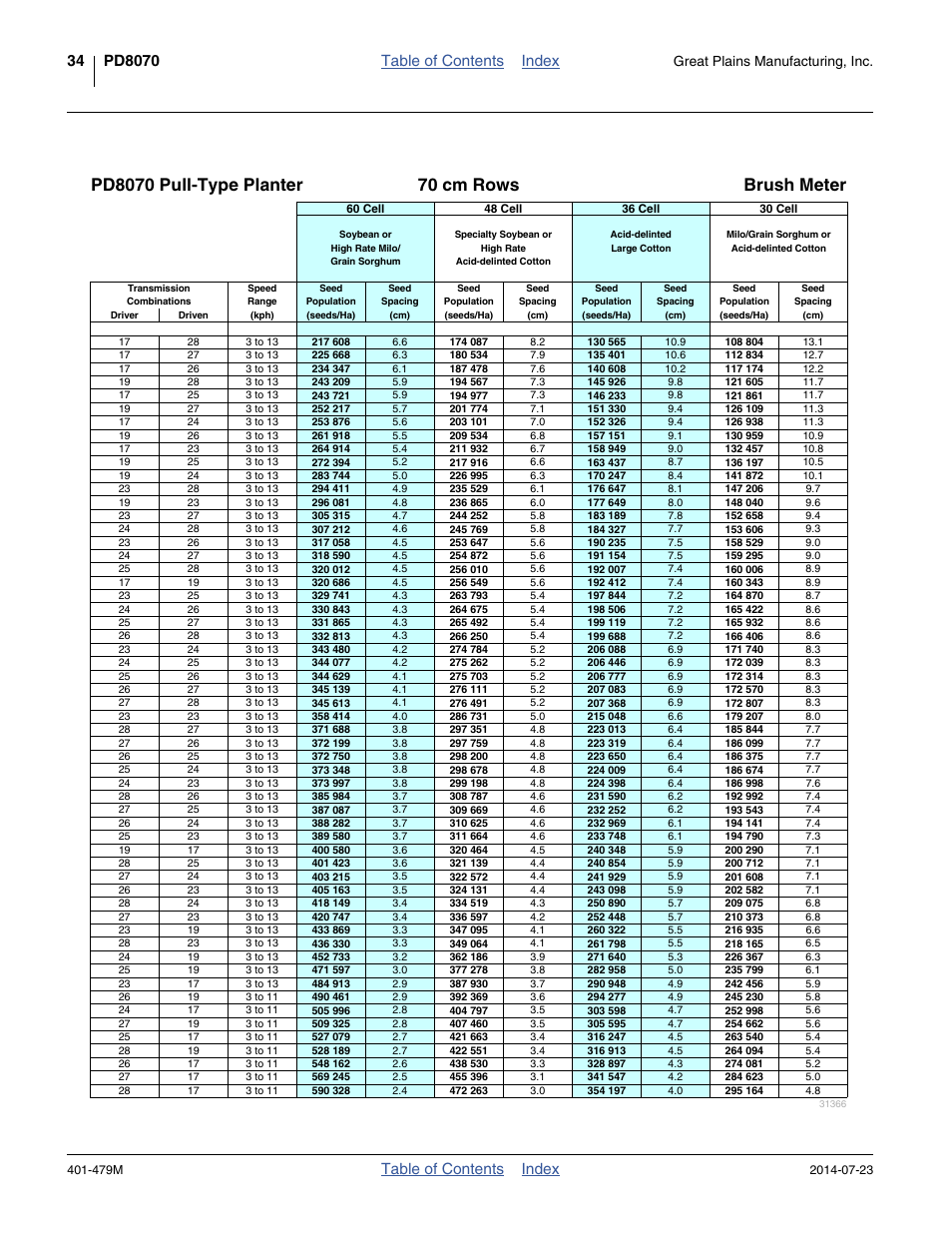 Brush meter rate chart, Table of contents index, Great plains manufacturing, inc | Great Plains PD8070 Operator Manual User Manual | Page 38 / 114