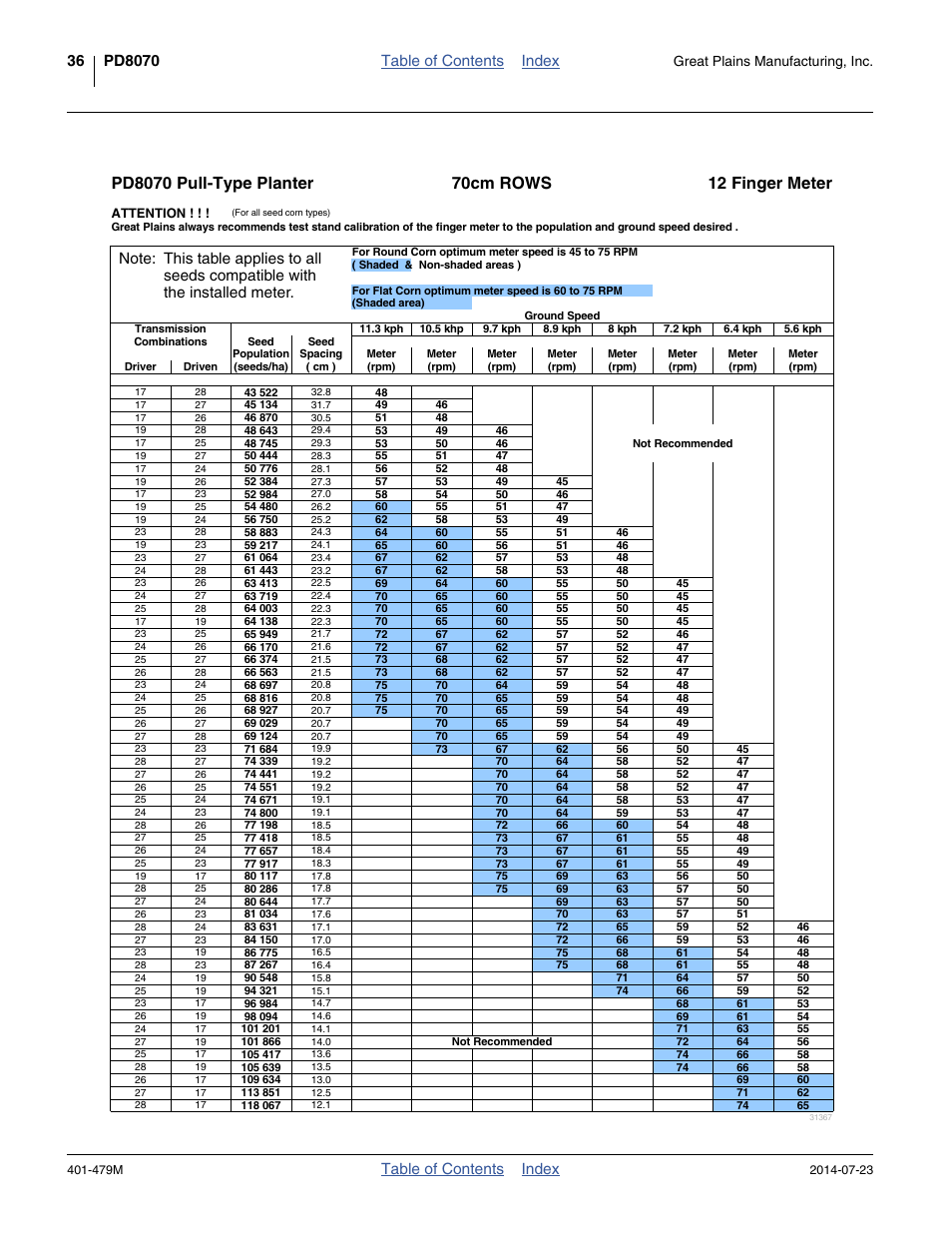 Finger meter rate chart, Table of contents index | Great Plains PD8070 Operator Manual User Manual | Page 40 / 114