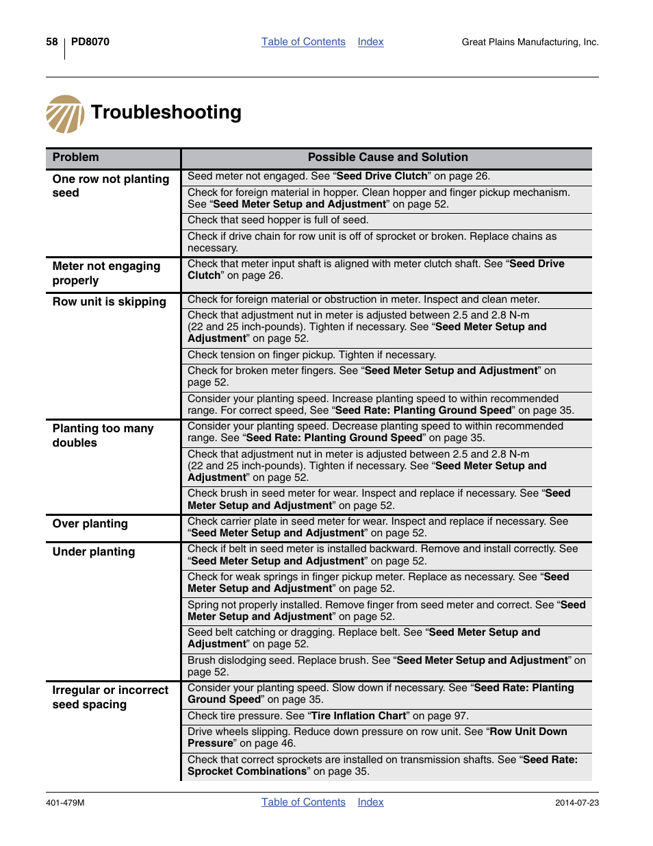 Troubleshooting | Great Plains PD8070 Operator Manual User Manual | Page 62 / 114