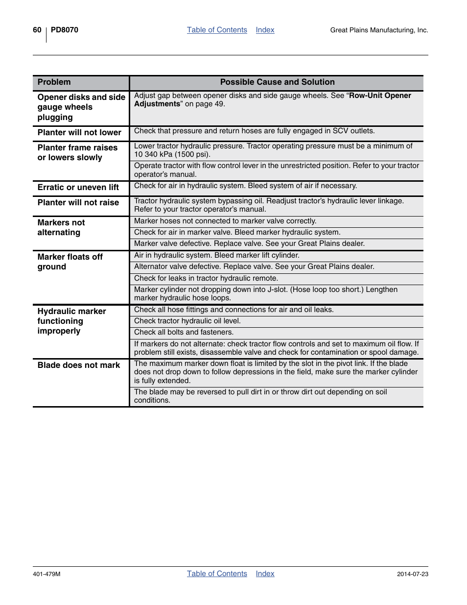 Great Plains PD8070 Operator Manual User Manual | Page 64 / 114